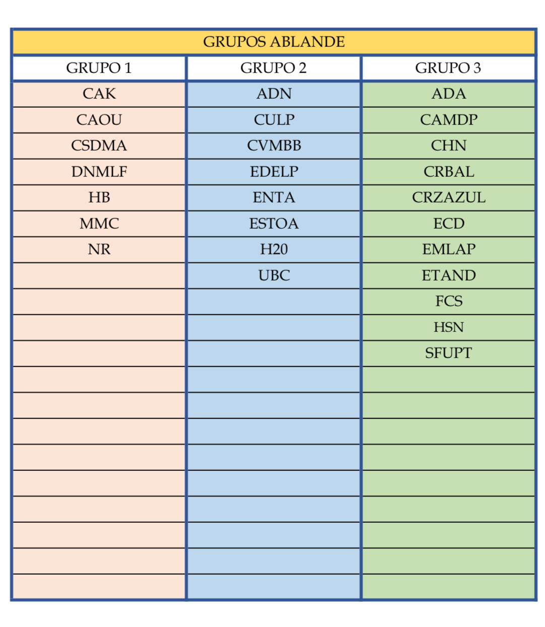 Turnos de Ablande y Grupos - Provincial 2026